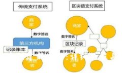 如何在TP钱包中创建新币种：详细教程与常见问题